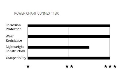 wippermann connex 11sx chain