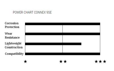 Wippermann Connex 9SE E-Bike Chain