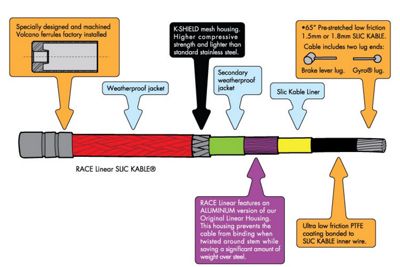 Odyssey Race Linear Slic Kable Review