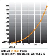 jetblack z1 fluid trainer